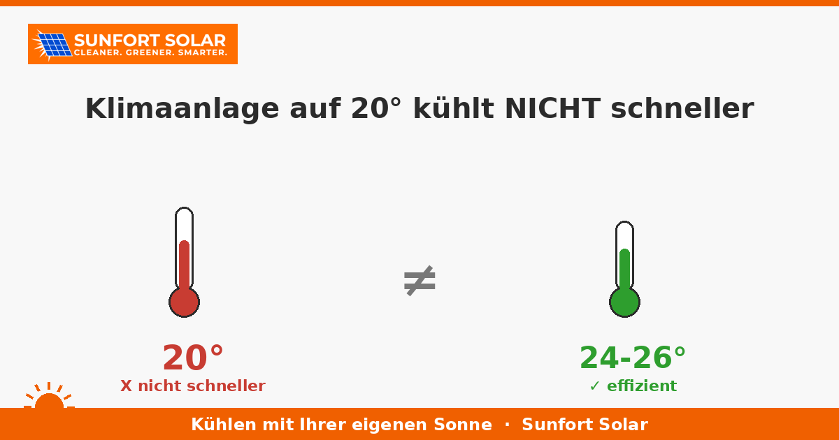 Die Klimaanlage auf 20° zu stellen kühlt nicht schneller: So nutzen Sie sie richtig (und zahlen weniger)
