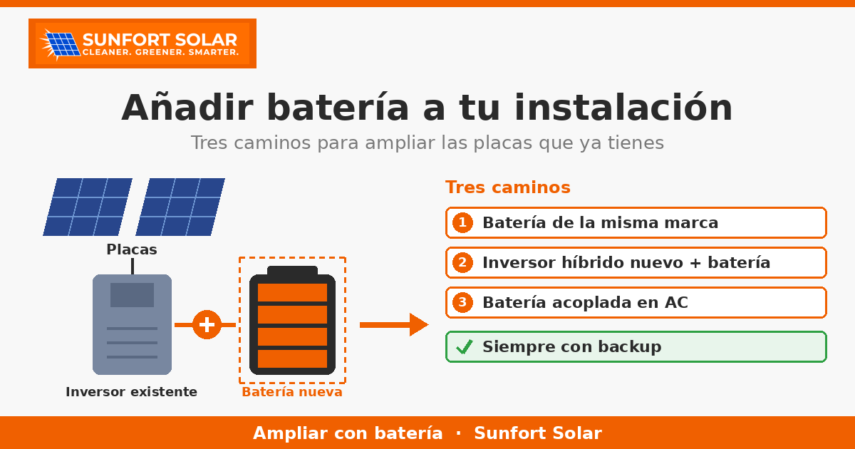 Añadir batería a la instalación solar que ya tienes: ¿Huawei, Deye o un sistema aparte?