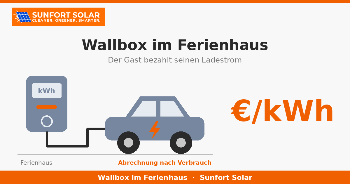 Wallbox im Ferienhaus: So bezahlt der Gast den Ladestrom
