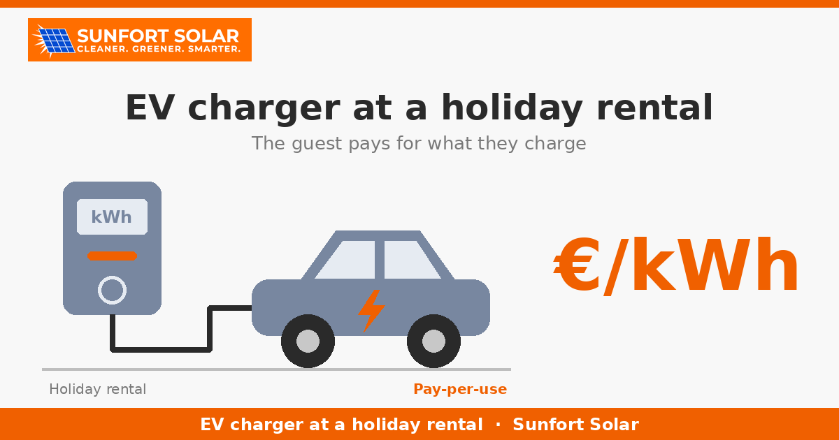 EV charger at a holiday rental: how to make the guest pay for the electricity