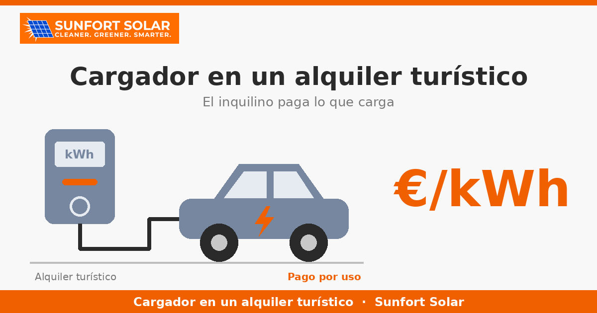 Cargador de coche eléctrico en un alquiler turístico: cómo hacer que lo pague el inquilino