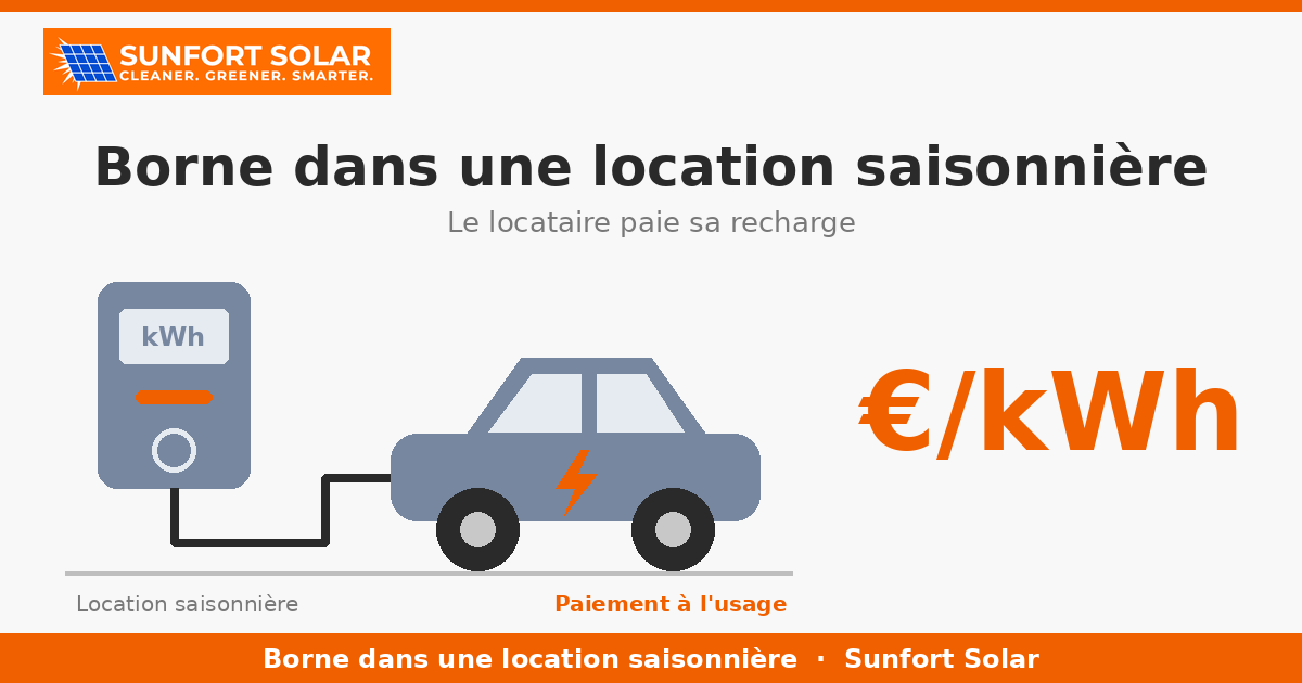 Borne de recharge dans une location saisonnière : comment faire payer l&rsquo;électricité au locataire