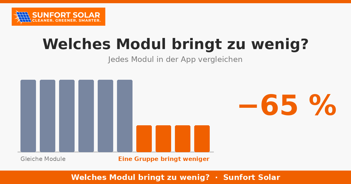 Woran Sie erkennen, ob ein Solarmodul oder Mikrowechselrichter Ihrer Anlage zu wenig leistet