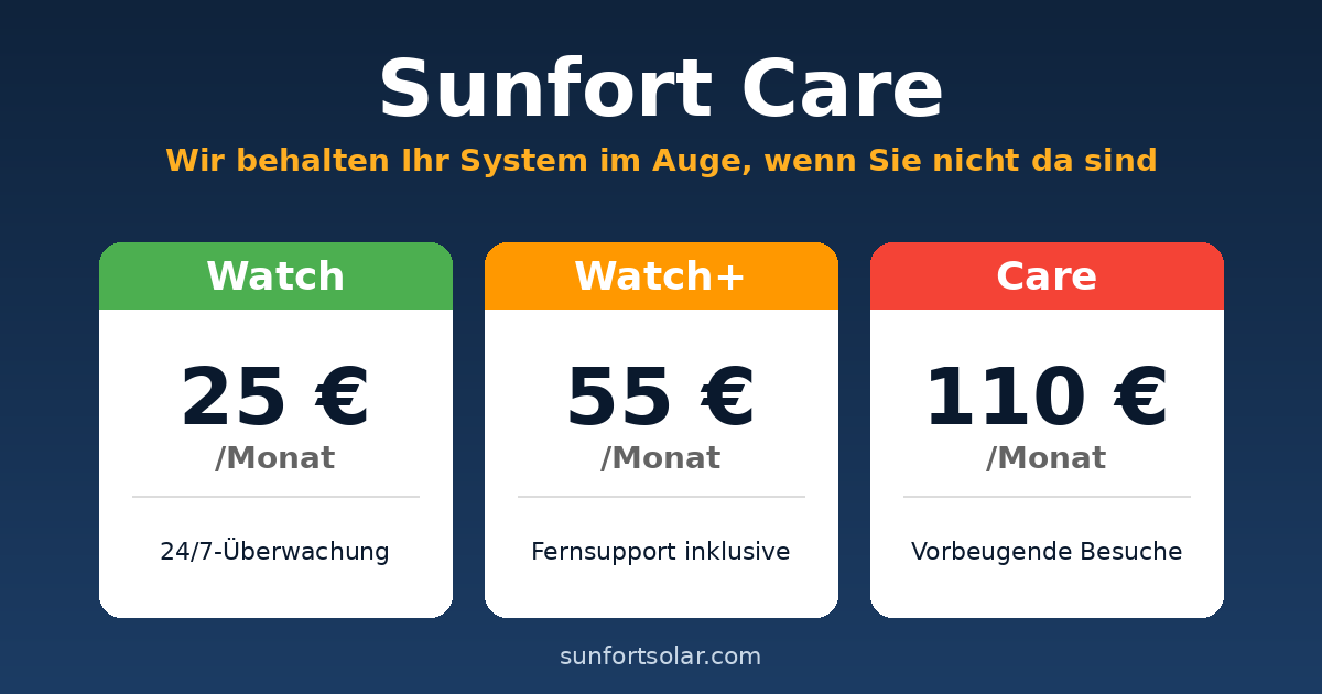 Sunfort Care: wir überwachen Ihre Anlage, wenn Sie nicht da sind